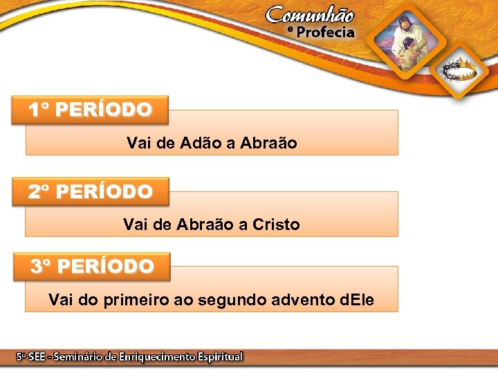 1º PERÍODO Vai de Adão a Abraão 2º PERÍODO Vai de Abraão a Cristo