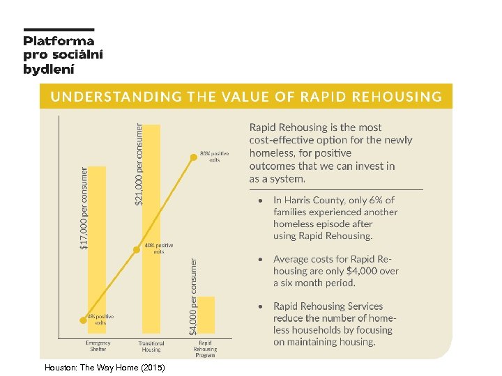 Houston: The Way Home (2015) 