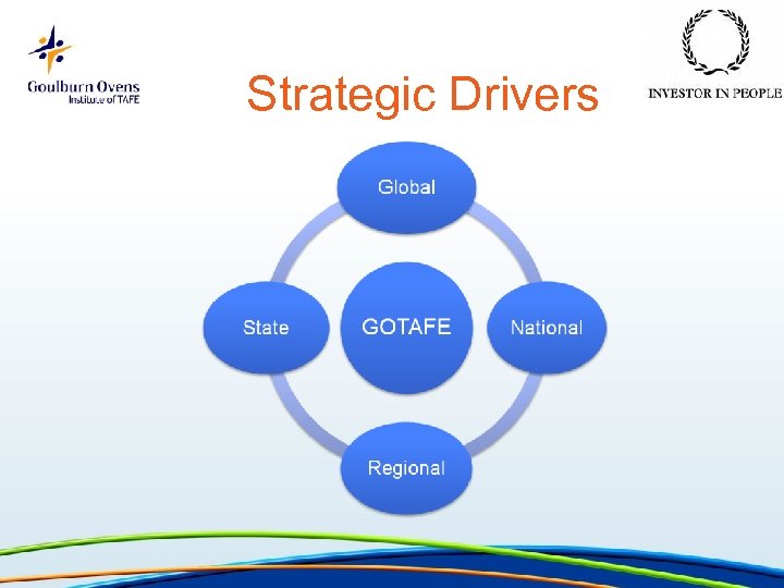 Strategic Drivers 
