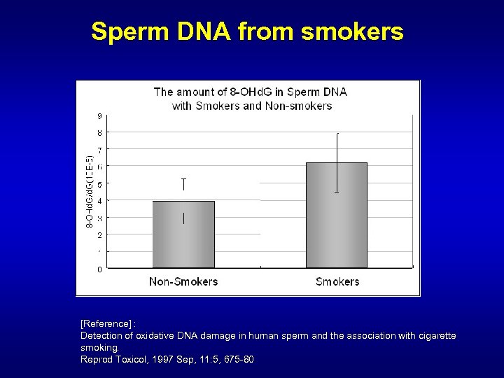 Sperm DNA from smokers [Reference] : Detection of oxidative DNA damage in human sperm