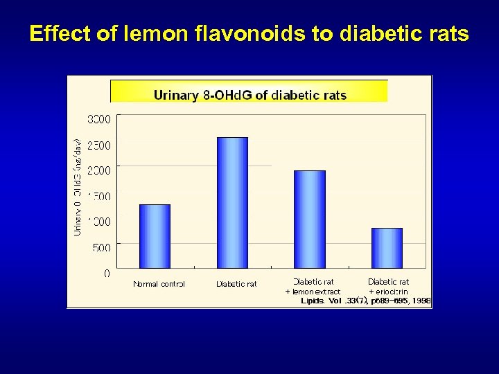 Effect of lemon flavonoids to diabetic rats 