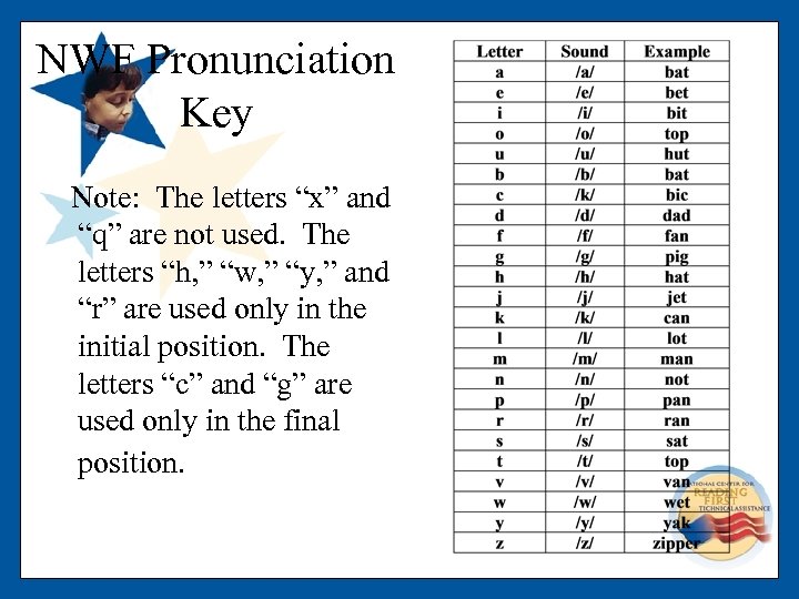 NWF Pronunciation Key Note: The letters “x” and “q” are not used. The letters