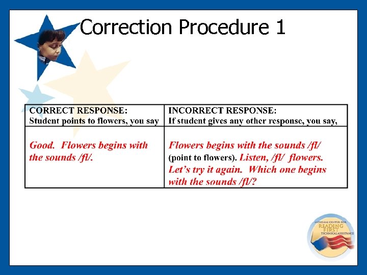Correction Procedure 1 