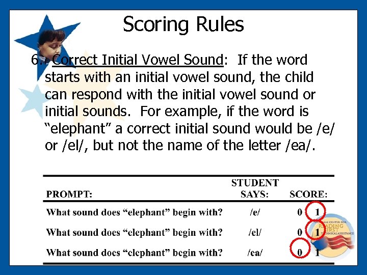 Scoring Rules 6. Correct Initial Vowel Sound: If the word starts with an initial