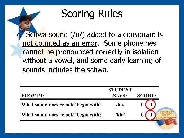 Scoring Rules 7. Schwa sound (/u/) added to a consonant is not counted as