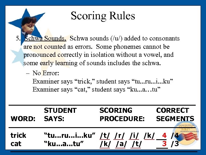 Scoring Rules 5. Schwa Sounds. Schwa sounds (/u/) added to consonants are not counted