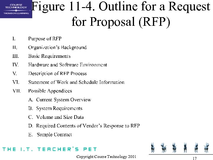Figure 11 -4. Outline for a Request for Proposal (RFP) Copyright Course Technology 2001