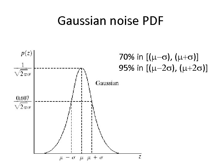 Gaussian noise PDF 70% in [(m-s), (m+s)] 95% in [(m-2 s), (m+2 s)] 
