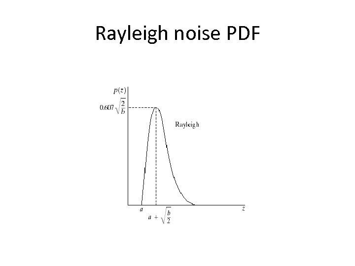 Rayleigh noise PDF 