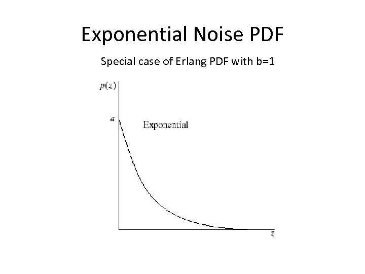 Exponential Noise PDF Special case of Erlang PDF with b=1 