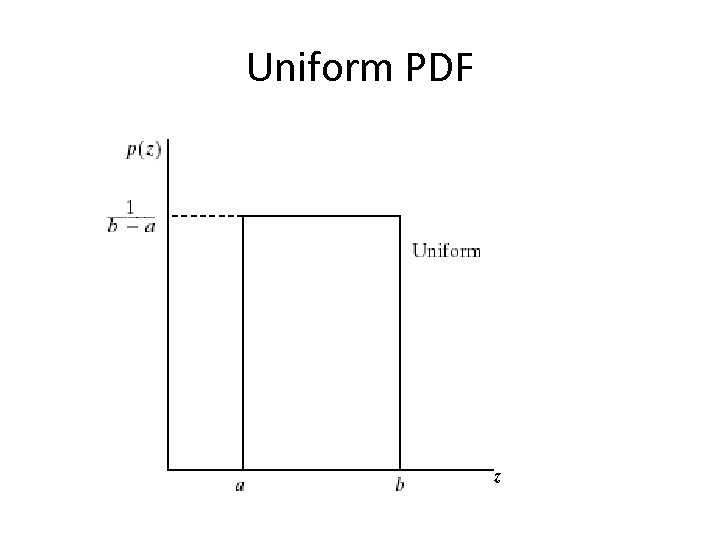 Uniform PDF z 