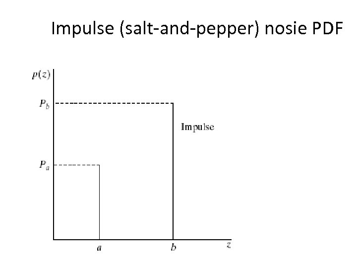 Impulse (salt-and-pepper) nosie PDF 