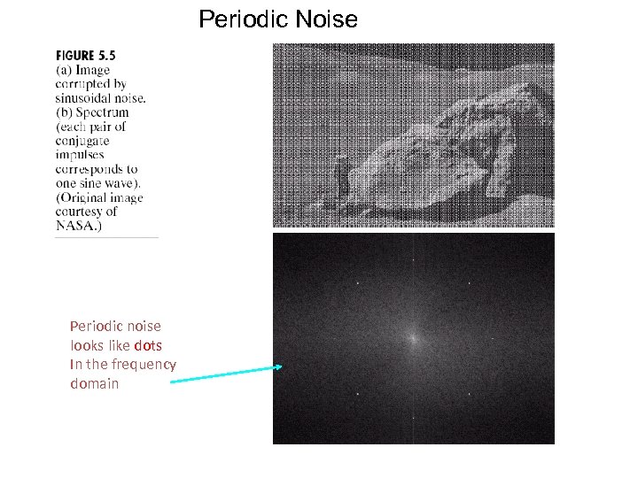 Periodic Noise Periodic noise looks like dots In the frequency domain 