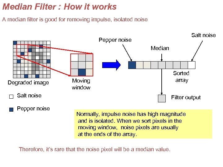 Median Filter : How it works A median filter is good for removing impulse,