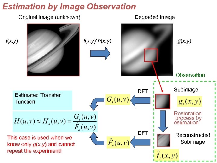 Estimation by Image Observation Original image (unknown) f(x, y) Degraded image f(x, y)*h(x, y)