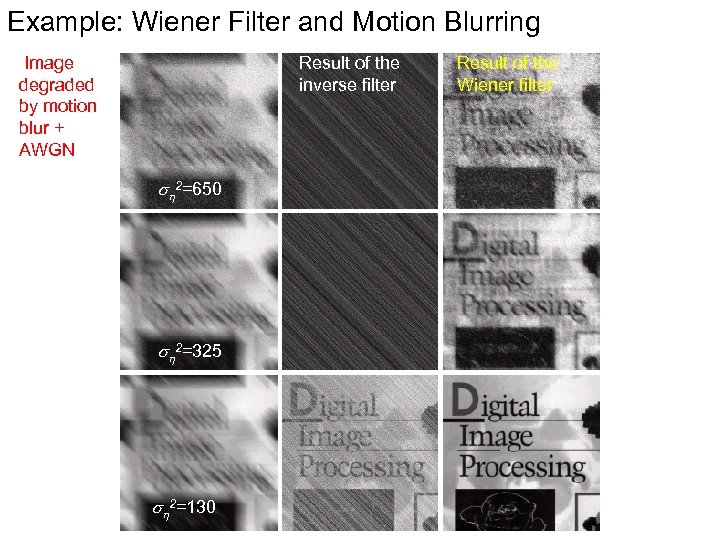 Example: Wiener Filter and Motion Blurring Image degraded by motion blur + AWGN Result