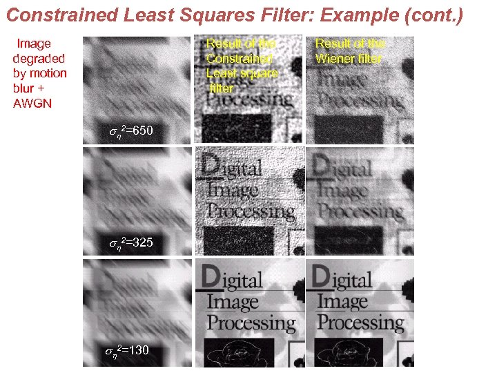 Constrained Least Squares Filter: Example (cont. ) Image degraded by motion blur + AWGN