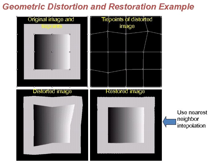Geometric Distortion and Restoration Example Original image and tiepoints Distorted image Tiepoints of distorted