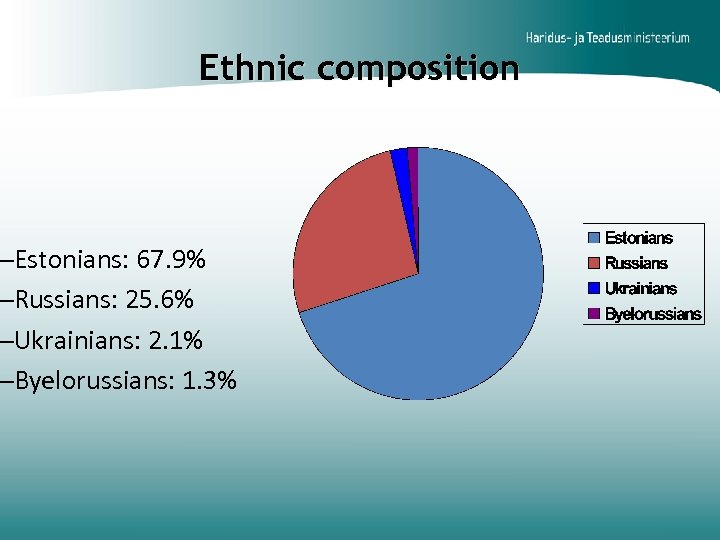 Ethnic composition –Estonians: 67. 9% –Russians: 25. 6% –Ukrainians: 2. 1% –Byelorussians: 1. 3%