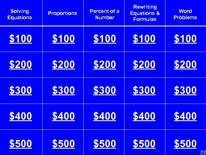 Solving Equations Proportions Percent of a Number Rewriting Equations & Formulas $100 $100 $200