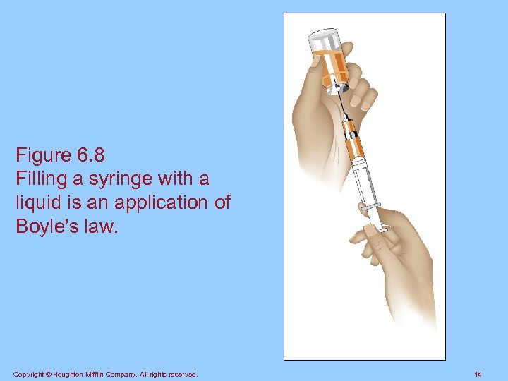 Figure 6. 8 Filling a syringe with a liquid is an application of Boyle's