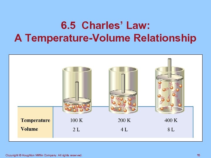 6. 5 Charles’ Law: A Temperature-Volume Relationship Copyright © Houghton Mifflin Company. All rights