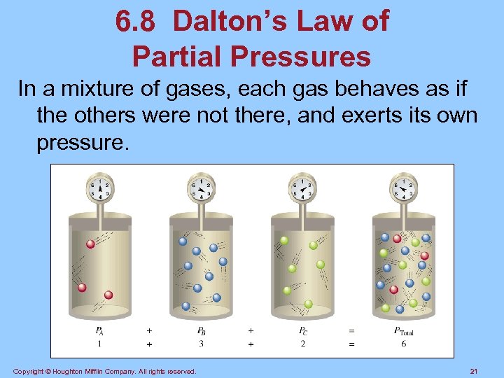 6. 8 Dalton’s Law of Partial Pressures In a mixture of gases, each gas