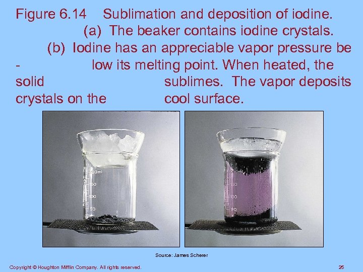 Figure 6. 14 Sublimation and deposition of iodine. (a) The beaker contains iodine crystals.