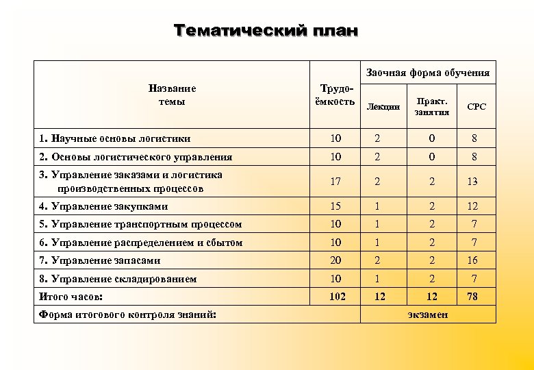 Учебный план форма обучения заочная форма