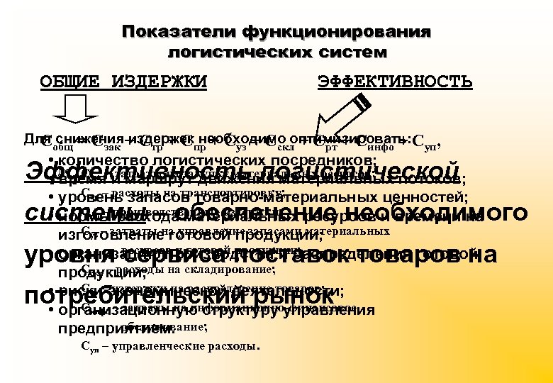 Показатели функционирования логистических систем ОБЩИЕ ИЗДЕРЖКИ ЭФФЕКТИВНОСТЬ Для общ = Сзак + Стр +
