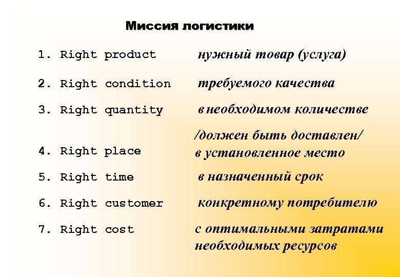 Миссия логистики 1. Right product нужный товар (услуга) 2. Right condition требуемого качества 3.