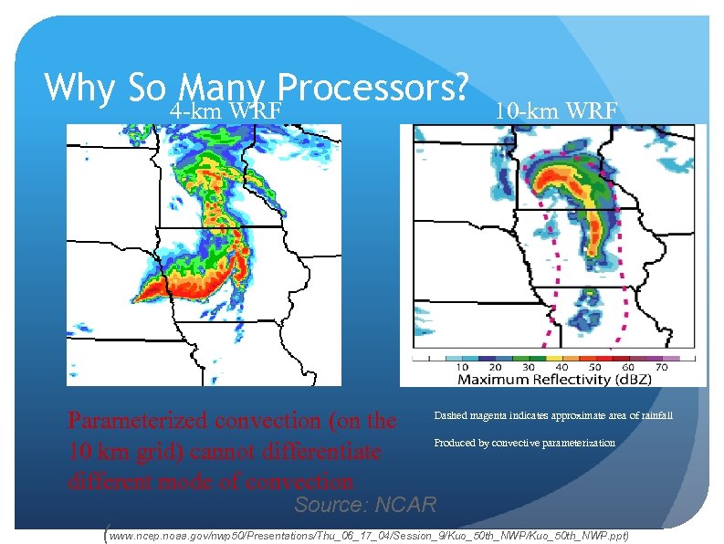 Why So 4 -km WRFProcessors? Many Parameterized convection (on the 10 km grid) cannot
