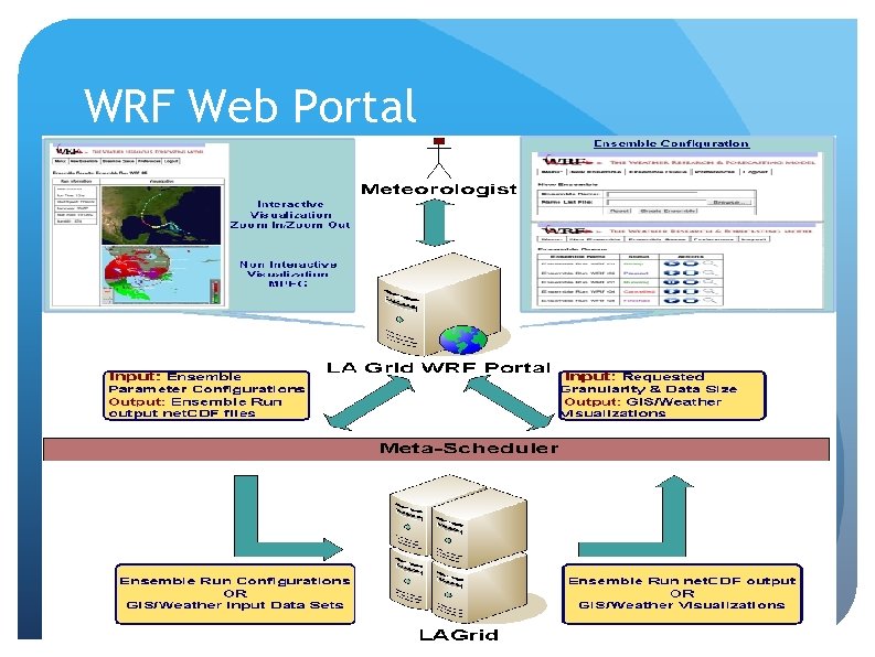 WRF Web Portal 