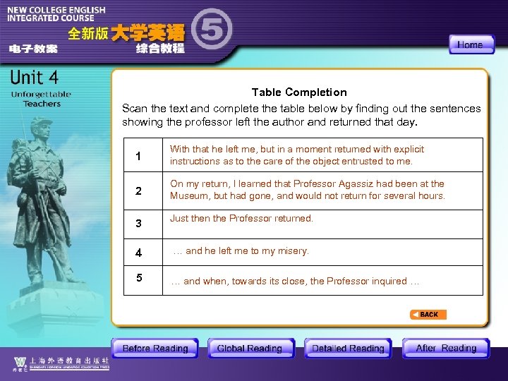 Table Completion Scan the text and complete the table below by finding out the