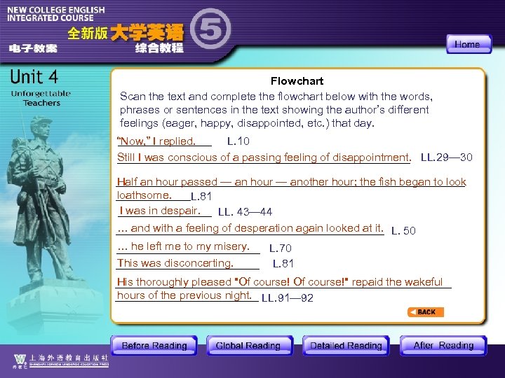 Flowchart Scan the text and complete the flowchart below with the words, phrases or