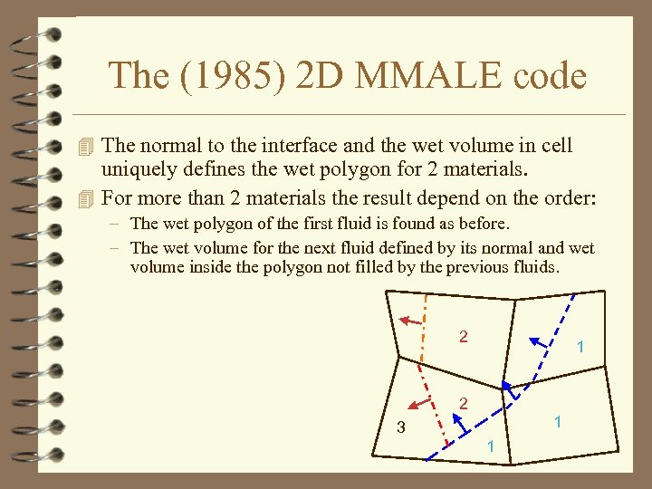 The (1985) 2 D MMALE code 4 The normal to the interface and the