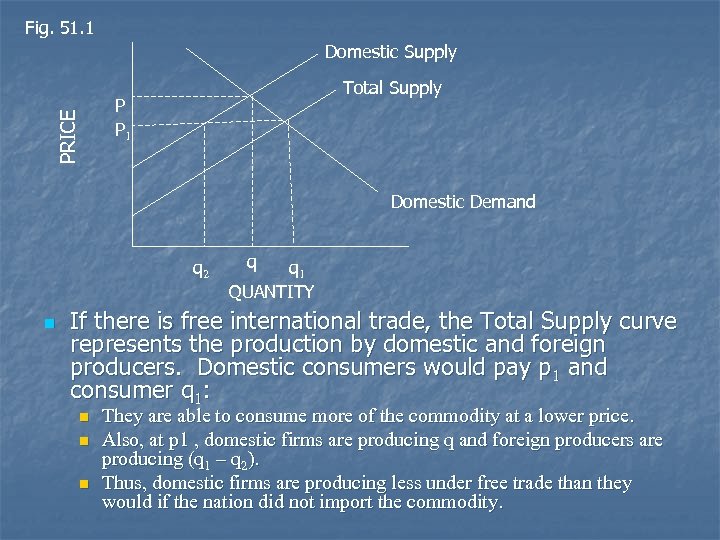Fig. 51. 1 PRICE Domestic Supply Total Supply P P 1 Domestic Demand q