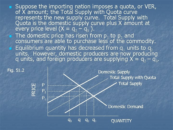 n n n Suppose the importing nation imposes a quota, or VER, of X
