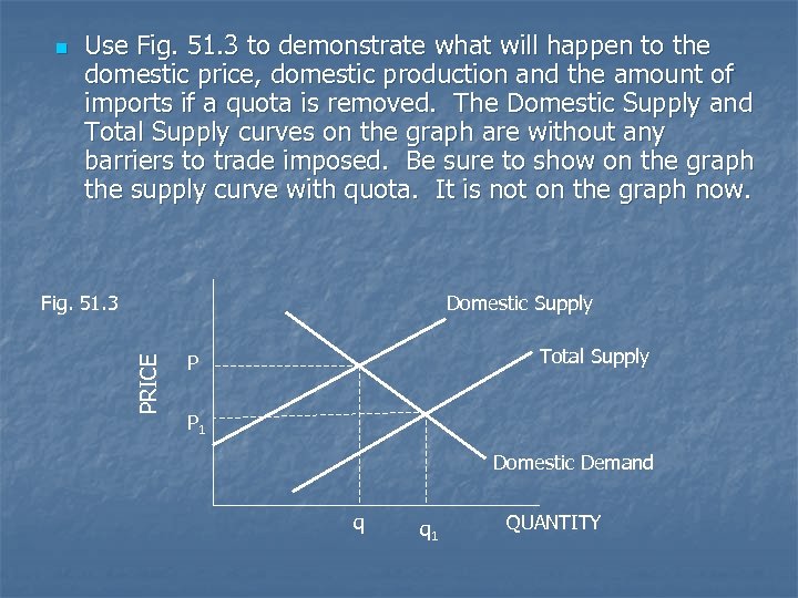 n Use Fig. 51. 3 to demonstrate what will happen to the domestic price,