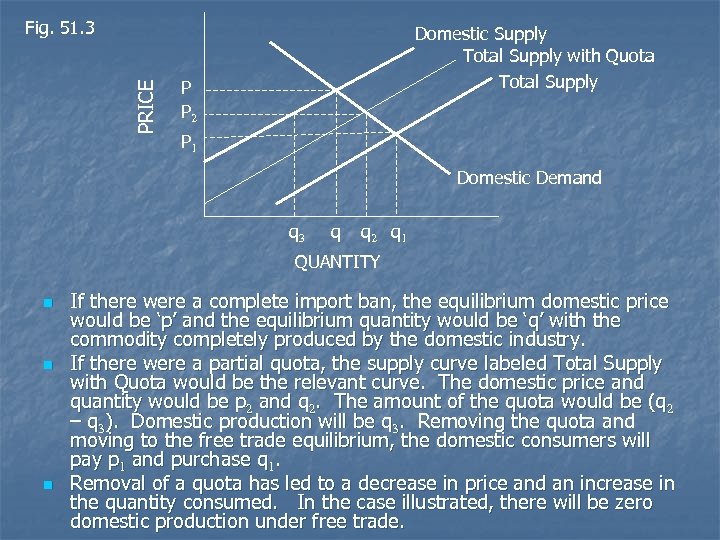 PRICE Fig. 51. 3 Domestic Supply Total Supply with Quota Total Supply P P