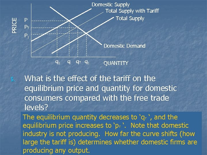 PRICE Domestic Supply Total Supply with Tariff Total Supply P PT P 1 Domestic