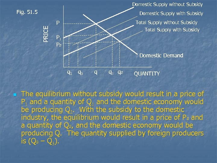 Domestic Supply without Subsidy Fig. 51. 5 Domestic Supply with Subsidy PRICE P Total