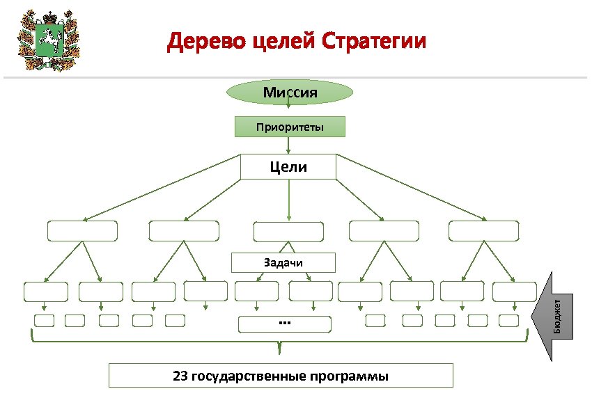 Построить дерево связей