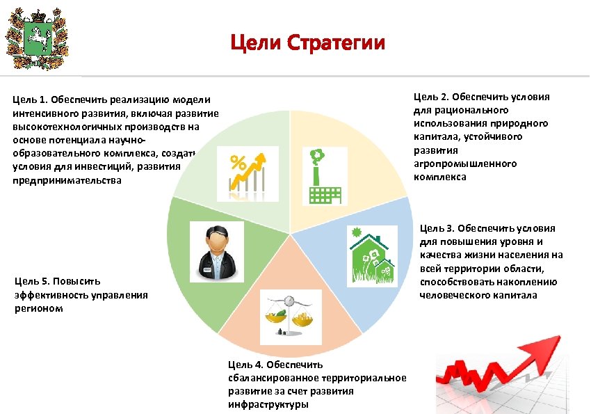 Стратегия развития краснодарского. Стратегия развития. Стратегия экономического развития. Стратегия развития 2030. Стратегия экономической безопасности России до 2030 года.