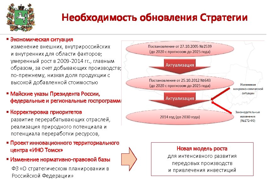 Стратегия экономического развития 2030