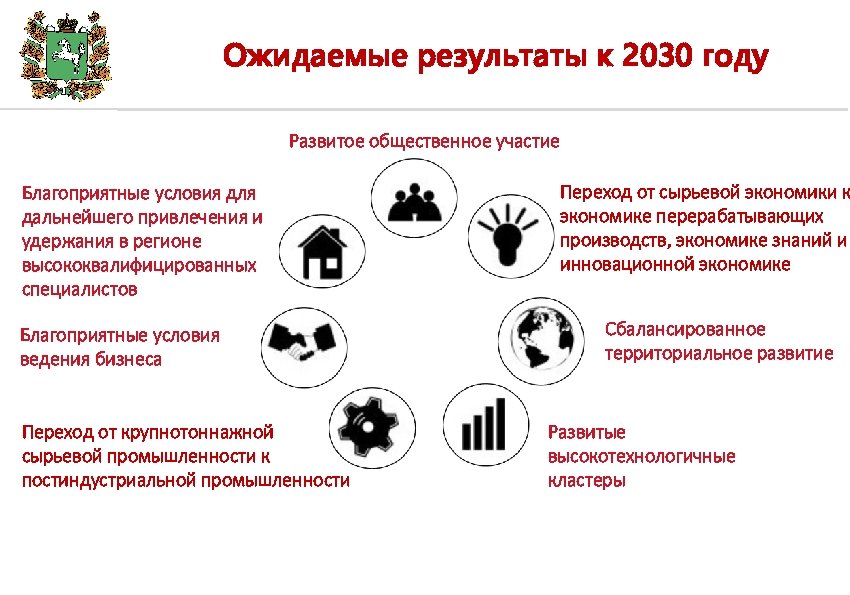 Какие будут компьютеры в 2030 году