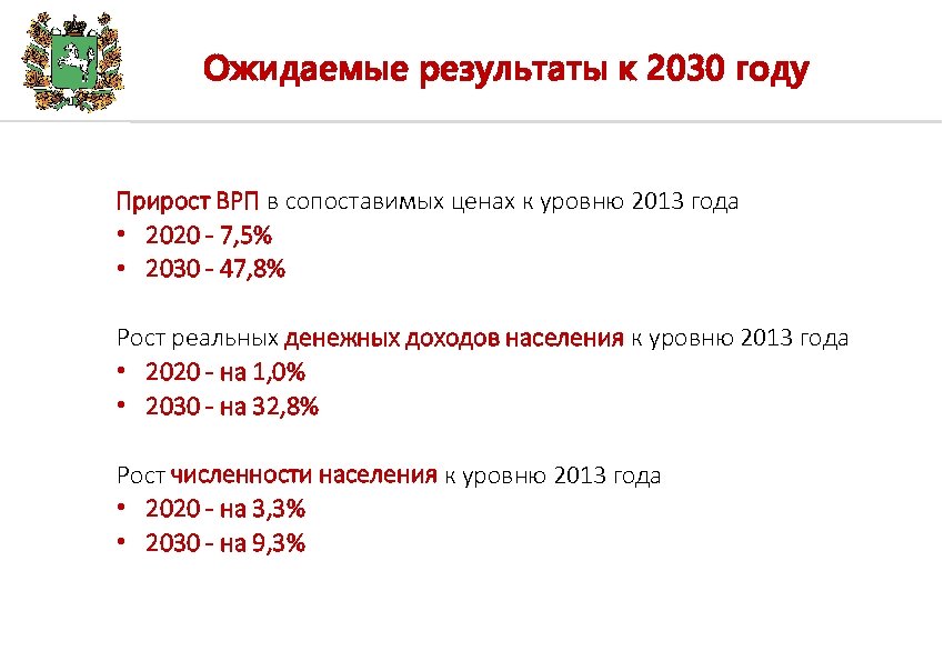 Ожидаемые результаты к 2030 году Прирост ВРП в сопоставимых ценах к уровню 2013 года