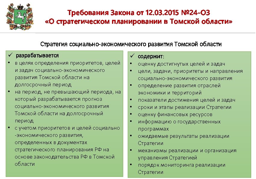 Требования Закона от 12. 03. 2015 № 24 -ОЗ «О стратегическом планировании в Томской