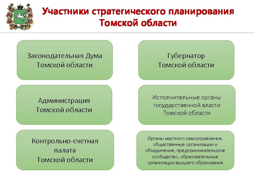 Участники стратегического планирования Томской области Законодательная Дума Томской области Губернатор Томской области Администрация Томской