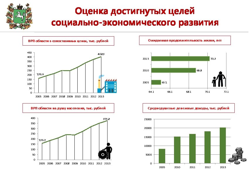 Стратегия экономического развития до 2030 года